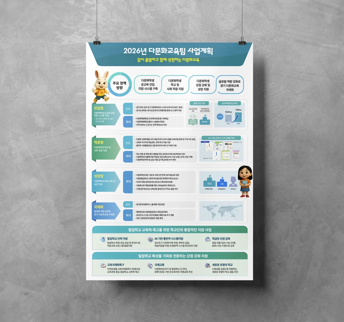 인포그래픽 디자인 1 디자인 사례