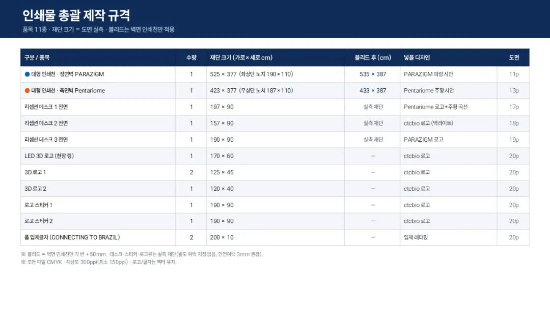 부스 인쇄물 11종의 재단 크기와 인쇄 기준을 한 장에 정리한 한글 제작규격서